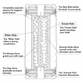 Мастурбатор Double Hole CUP U.S. - Tenga - в Чебоксарах купить с доставкой